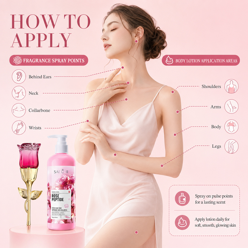 Set de Perfume y Loción Corpor - Perfume Fragrance Lotion reseña y precio